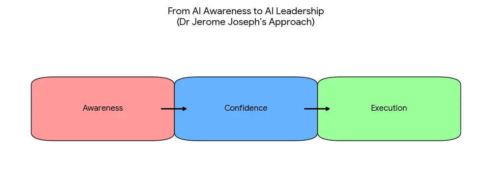 leadership speaker Dubai leadership speaker Dubai
